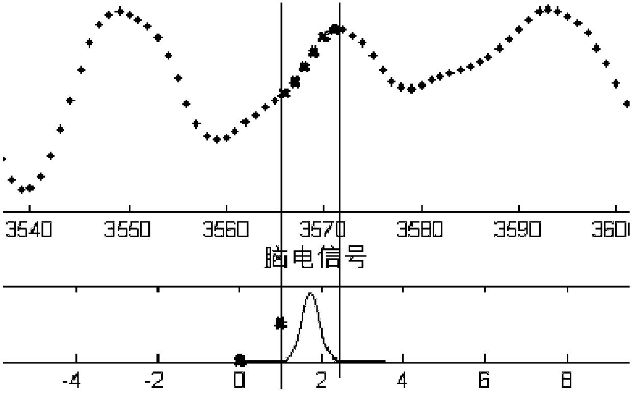 Emotional state recognition method and system and emotional state recognition equipment