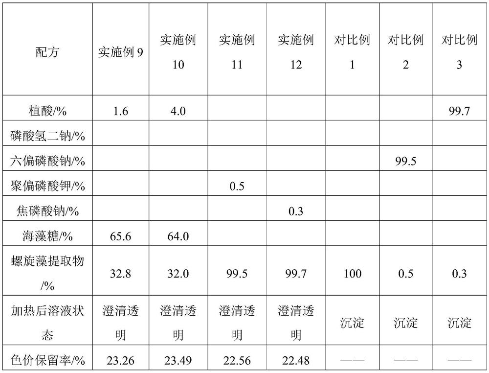 Phycocyanine preparation and preparation thereof