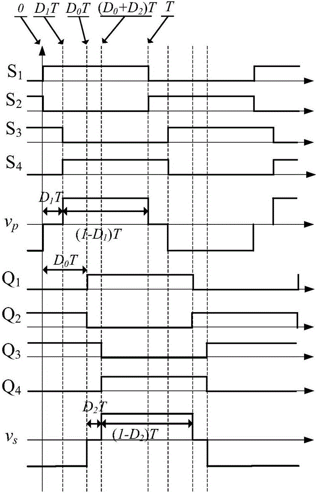 Modulation method with high efficiency in dual-active full-bridge converter full power range