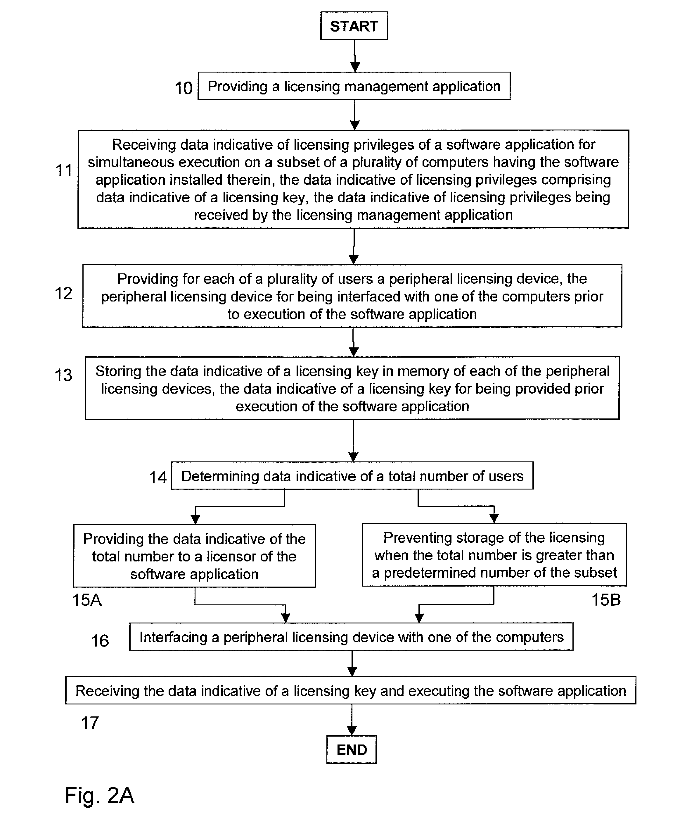 Method and system for secure flexible software licensing