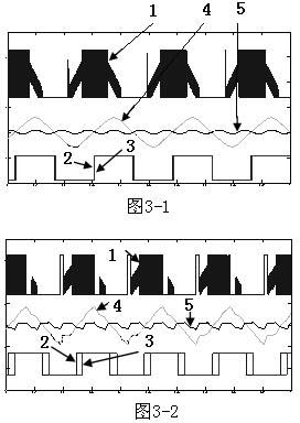 Compensation calculation method of heavy load phase of brushless direct current (DC) motor without position sensor