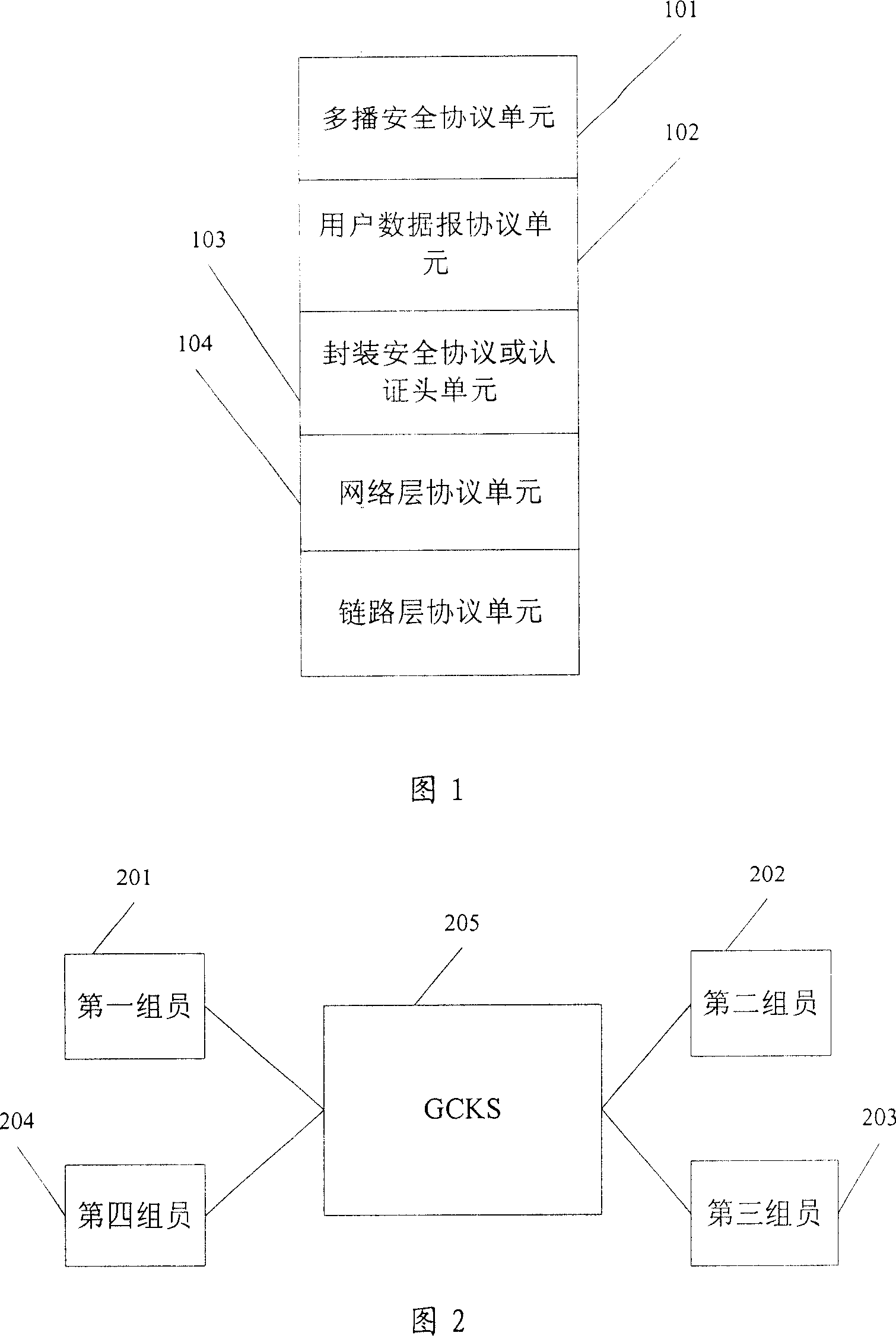 A method, system and device for securing multi-party communication