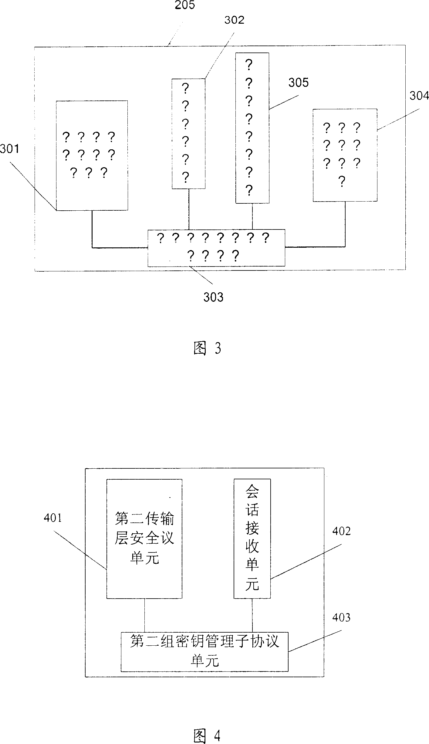 A method, system and device for securing multi-party communication