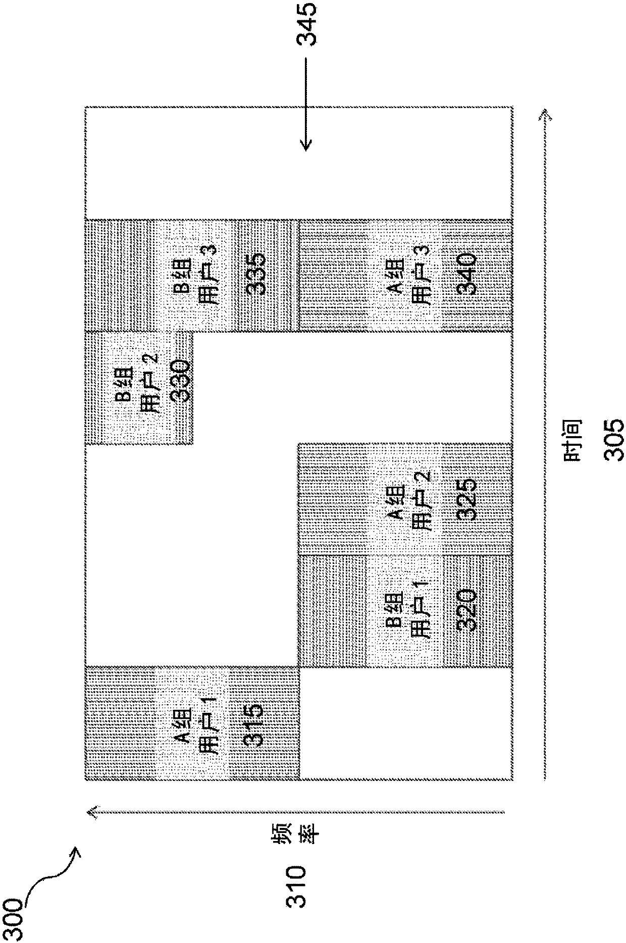 Progressive resource allocation for vehicular communication