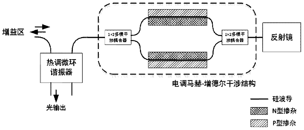 Monolithic Integrated External Cavity Oscillator Laser with Fast Wavelength Tuning