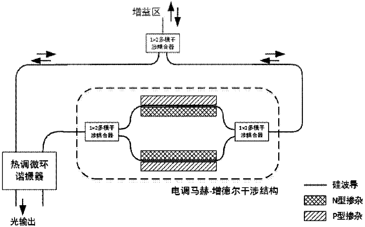 Monolithic Integrated External Cavity Oscillator Laser with Fast Wavelength Tuning