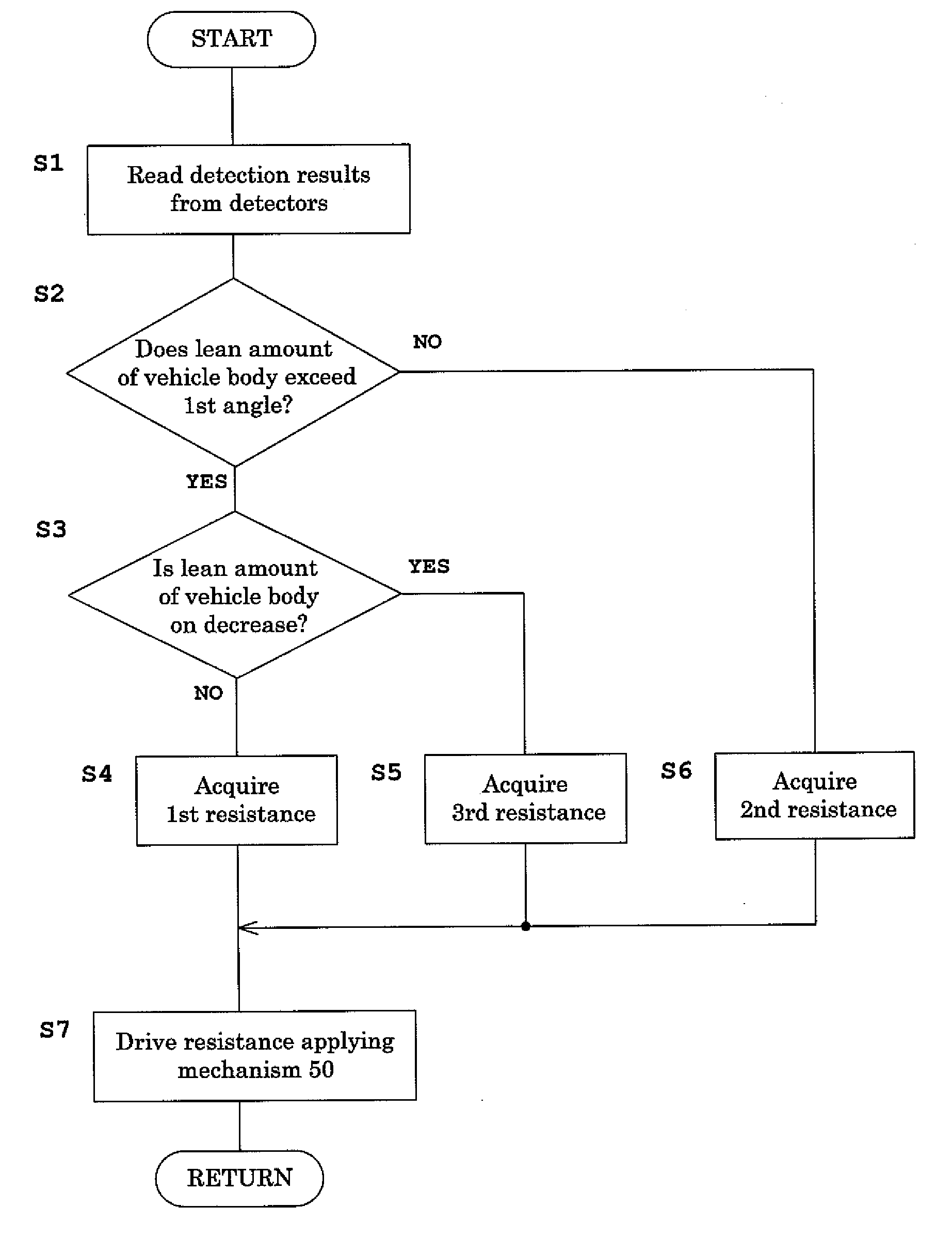 Body leaning control system, and a saddle riding type vehicle having the same