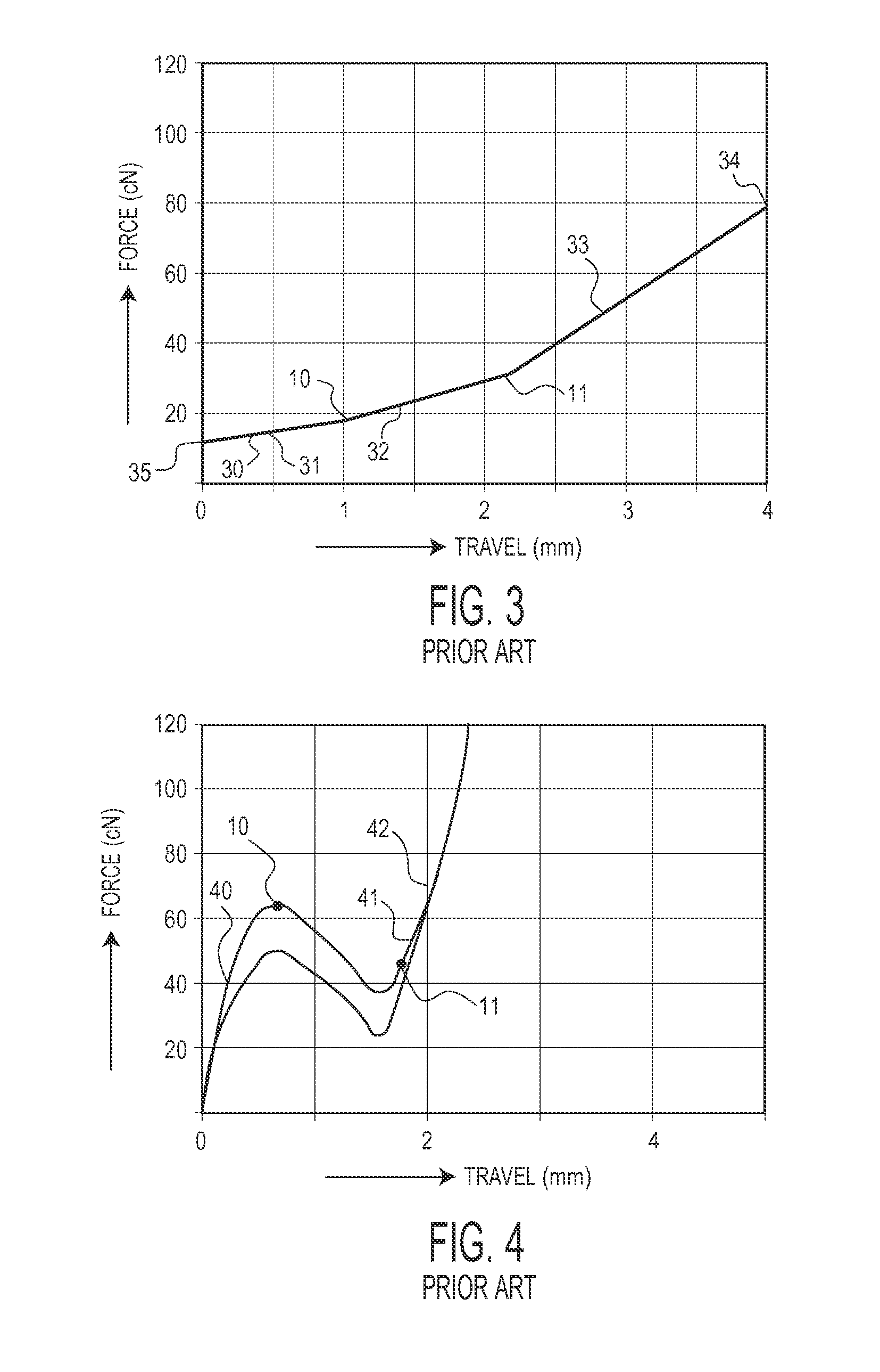 Keyboard overlay for optimal touch typing on a proximity-based touch screen