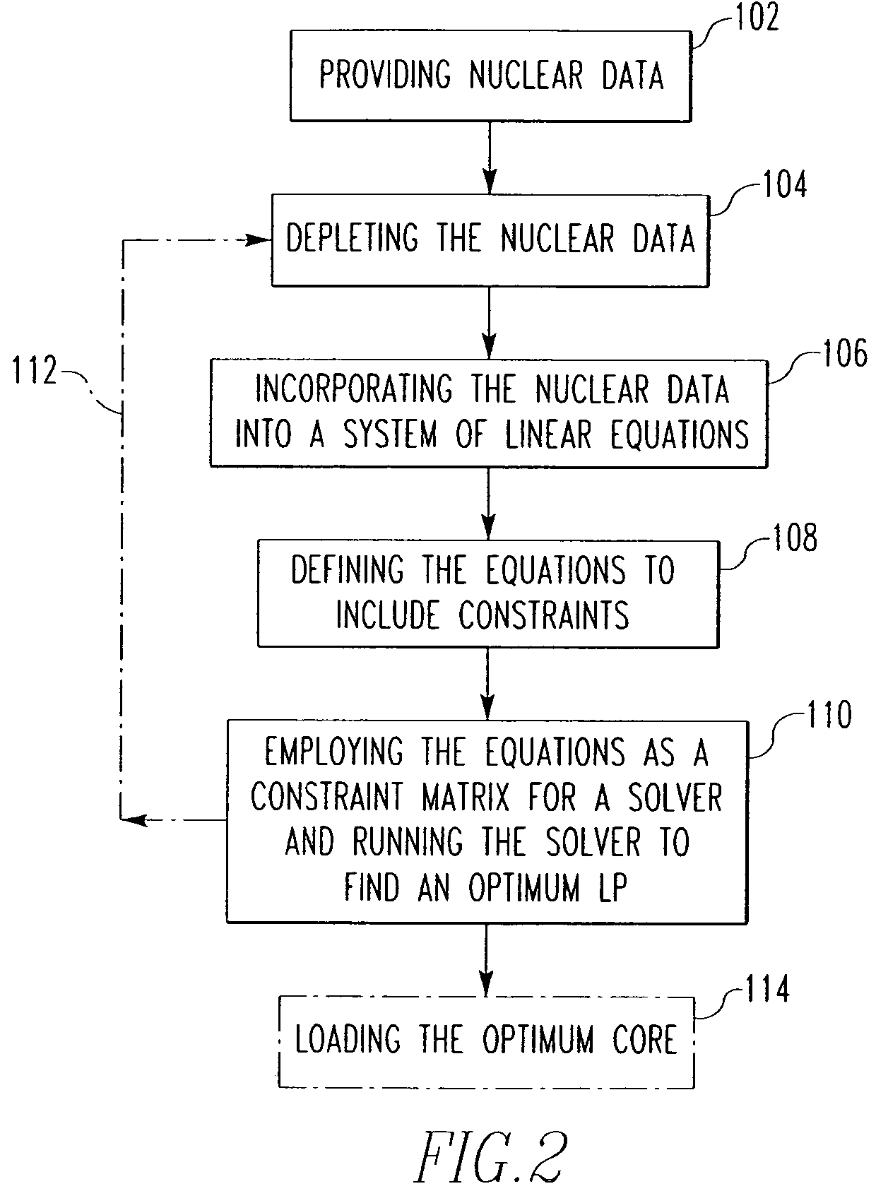 Method and algorithm for searching and optimizing nuclear reactor core loading patterns