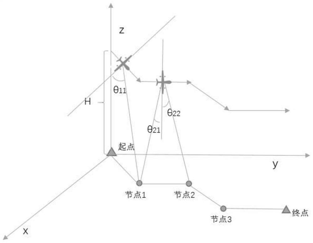 A method for optimizing sensor emission energy consumption of multi-antenna UAV data acquisition system