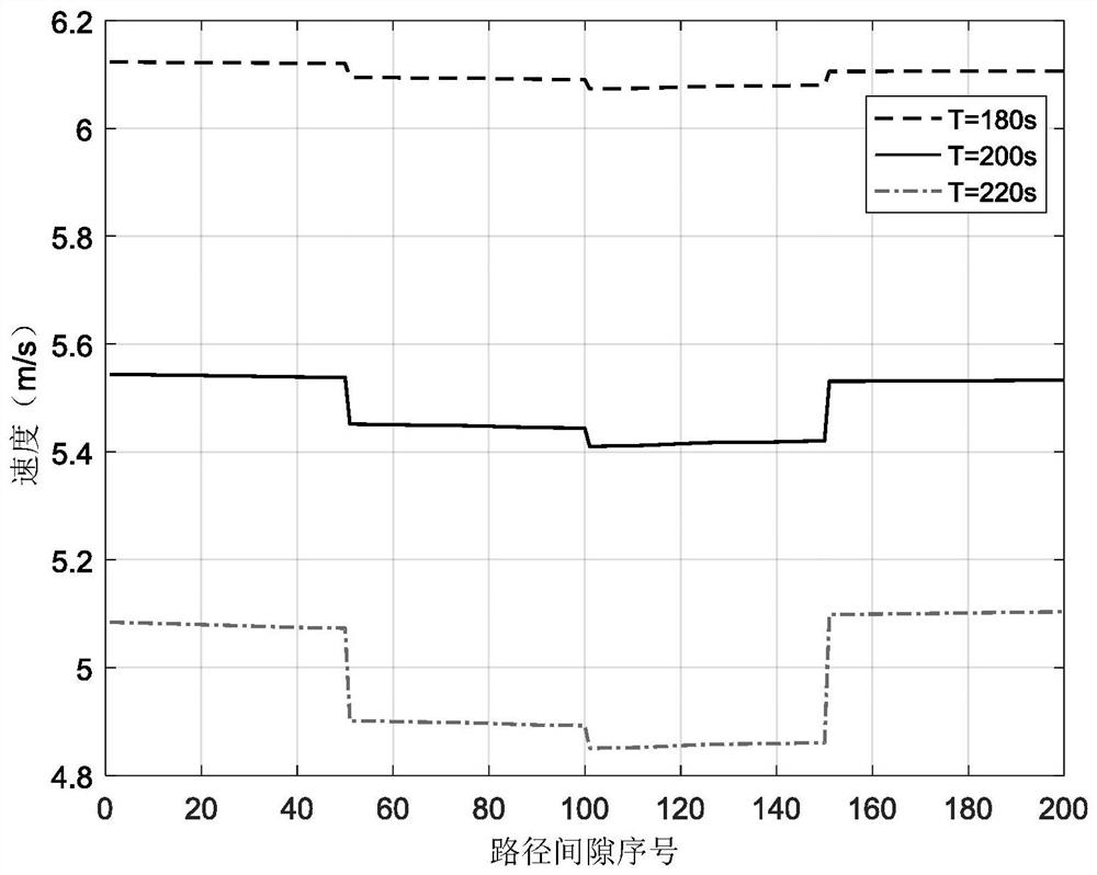 A method for optimizing sensor emission energy consumption of multi-antenna UAV data acquisition system