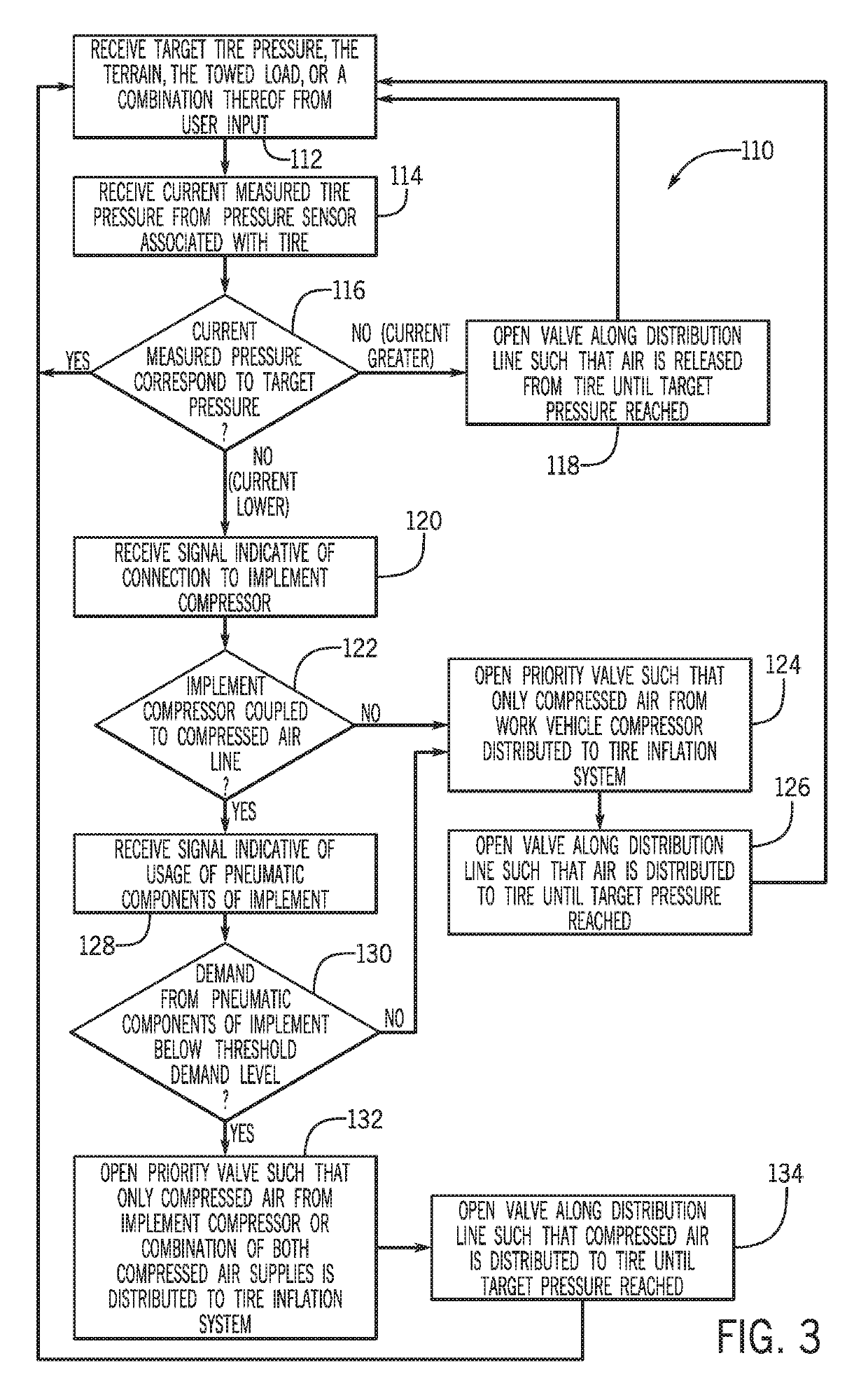 Combination air supply system and method