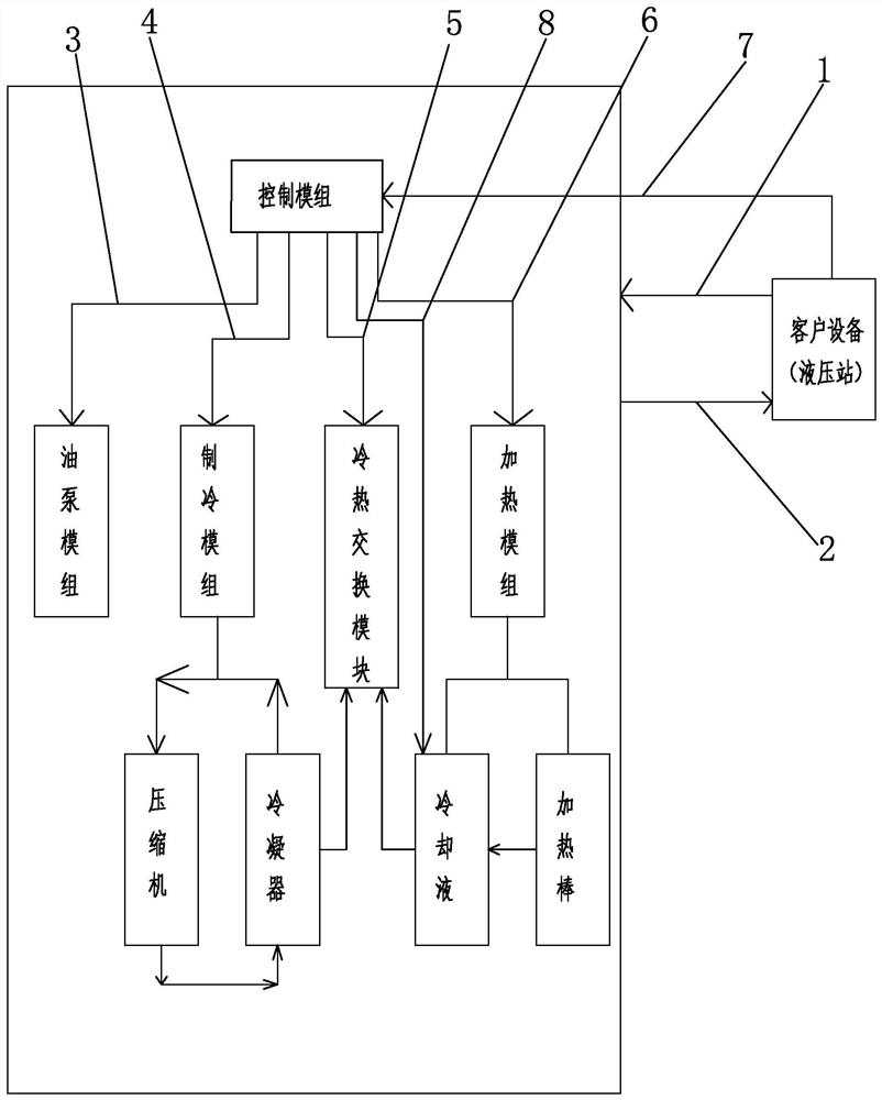 Oil temperature constant-temperature intelligent control system