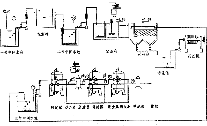 RO dense water standard discharge technology in reclaimed water reuse