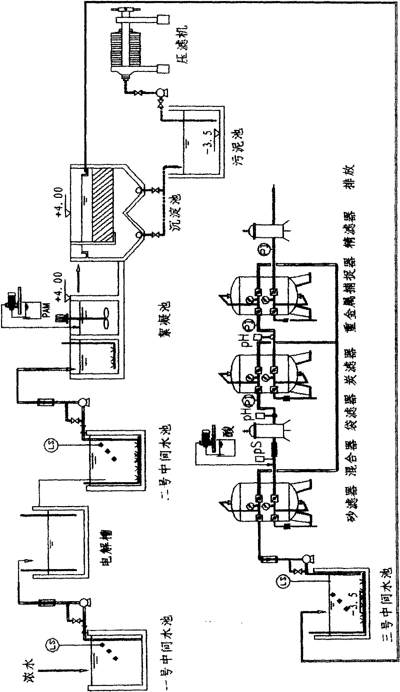 RO dense water standard discharge technology in reclaimed water reuse