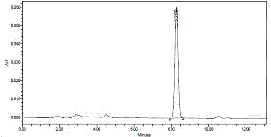 Method for measuring content of 5-fluorouracil in plasma and colorectal cancer cells based on high performance liquid chromatography