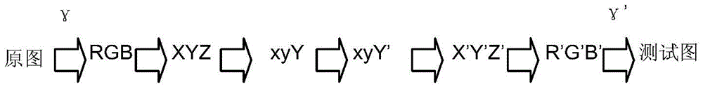 Image brightness JND value measurement method based on region of interest and prediction method