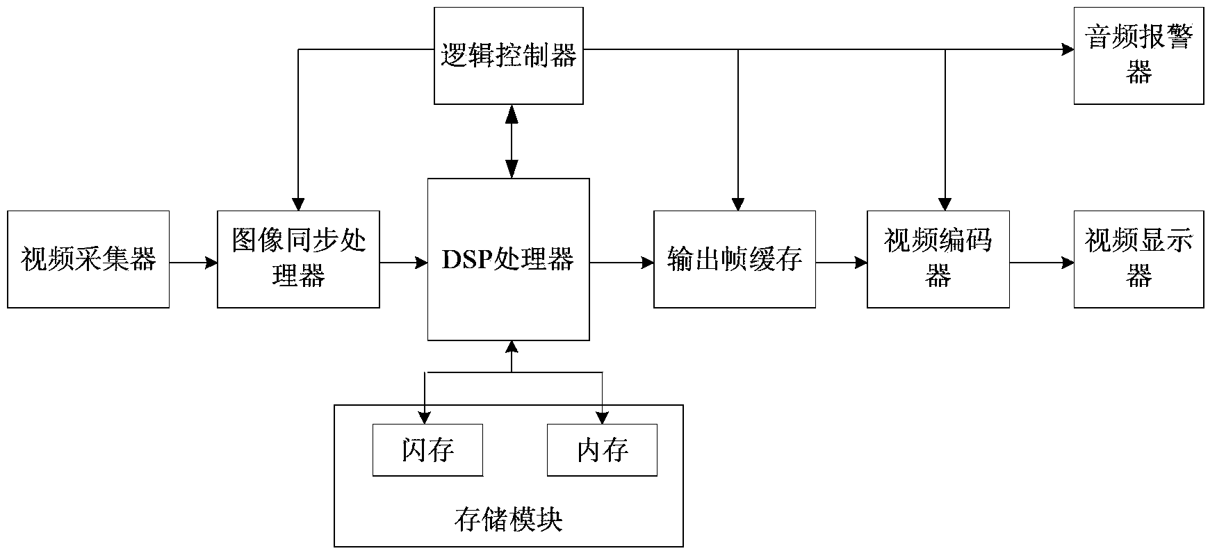 Rearview reversing auxiliary system and method for forming rearview obstacle images