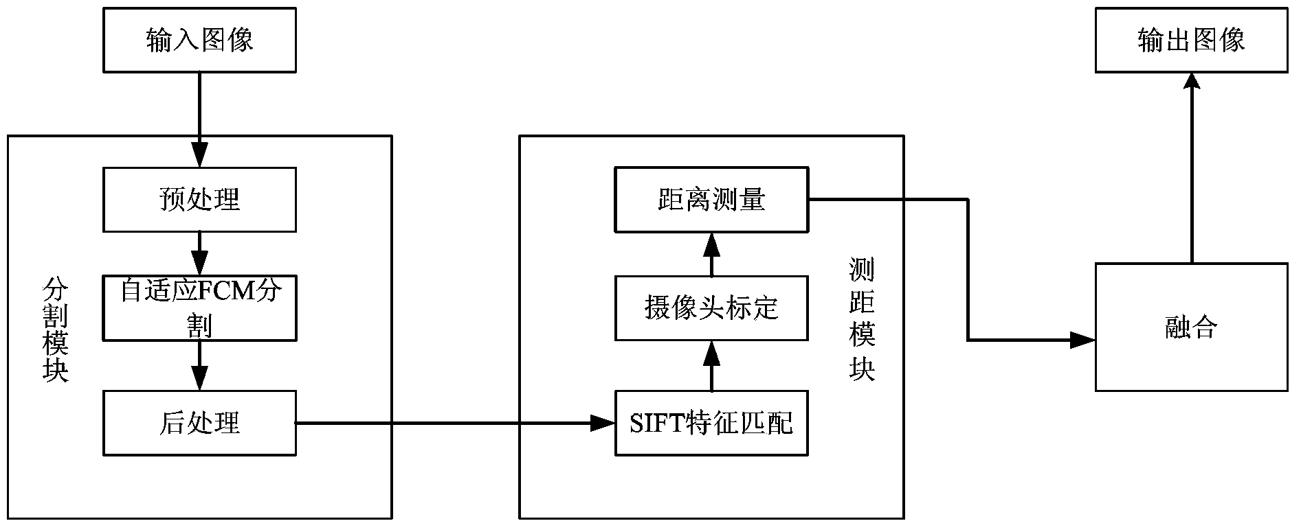 Rearview reversing auxiliary system and method for forming rearview obstacle images