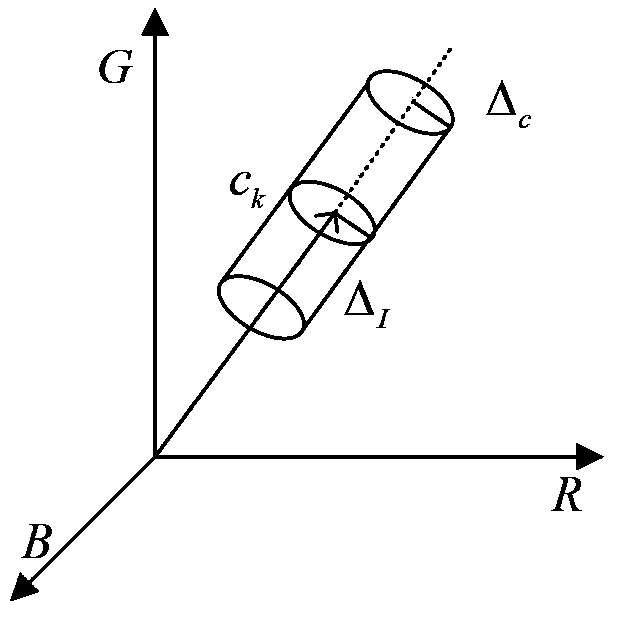 Rearview reversing auxiliary system and method for forming rearview obstacle images