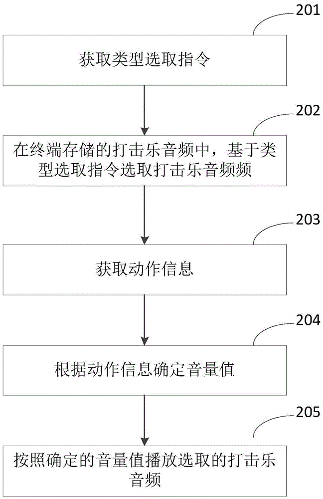 Percussion music playing method and device