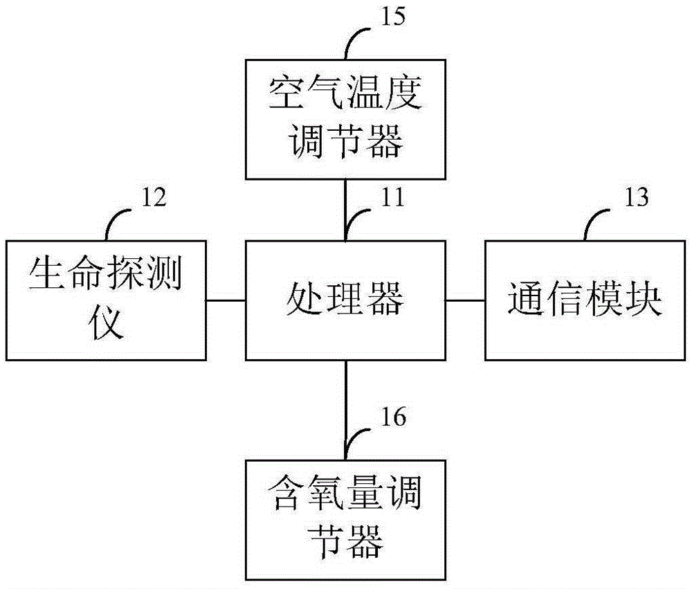 Safety monitoring method and device, and vehicle