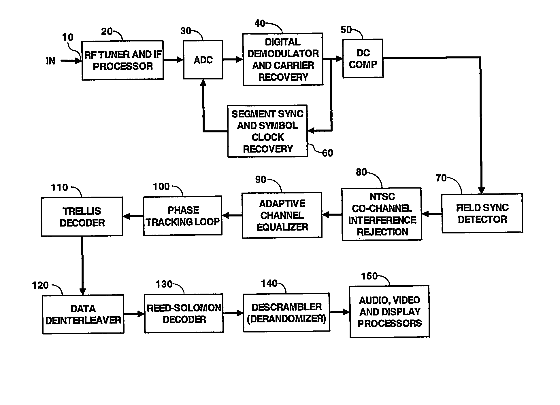 Channel acquisition processing for a television receiver