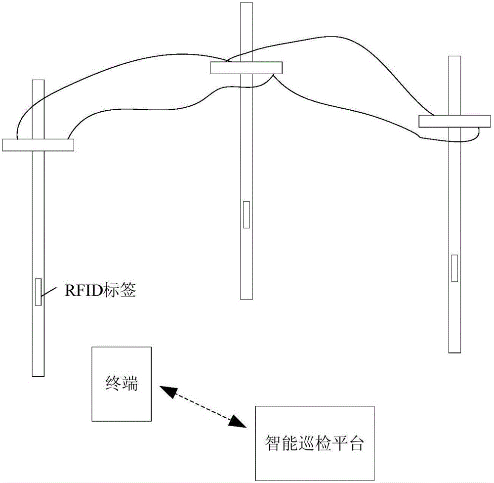 Intelligent inspection system