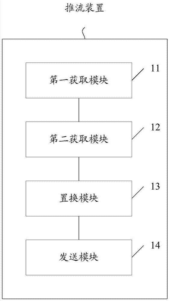 Stream forwarding method, device, server and system for video advertising insertion