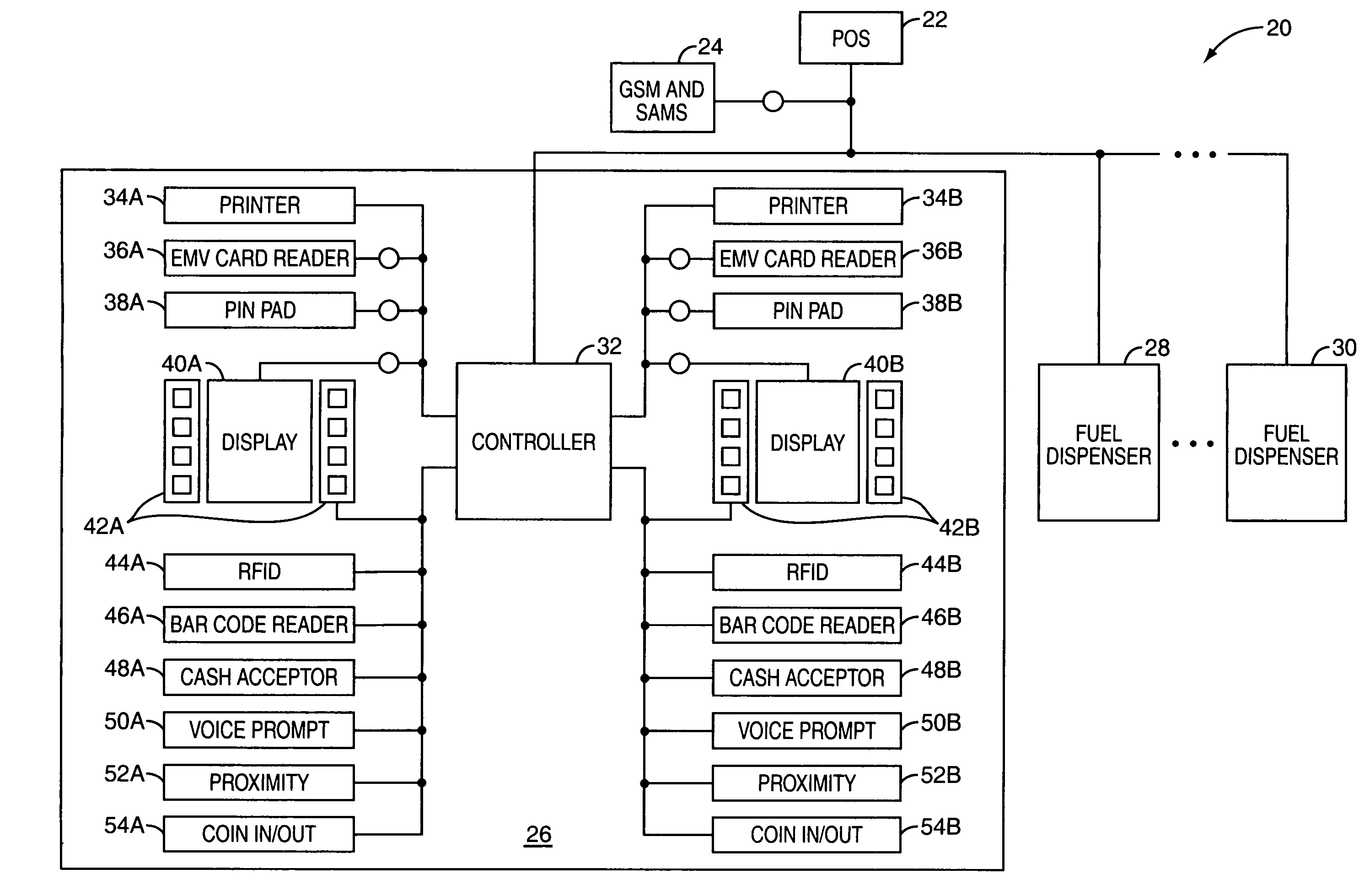 Local zone security architecture for retail environments