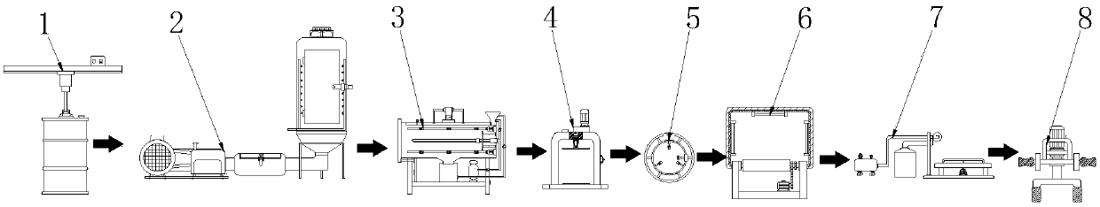 One-stop refitting process for steel drums