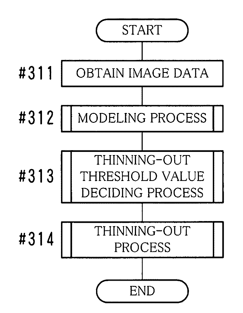 Image data compression method and image data compression device