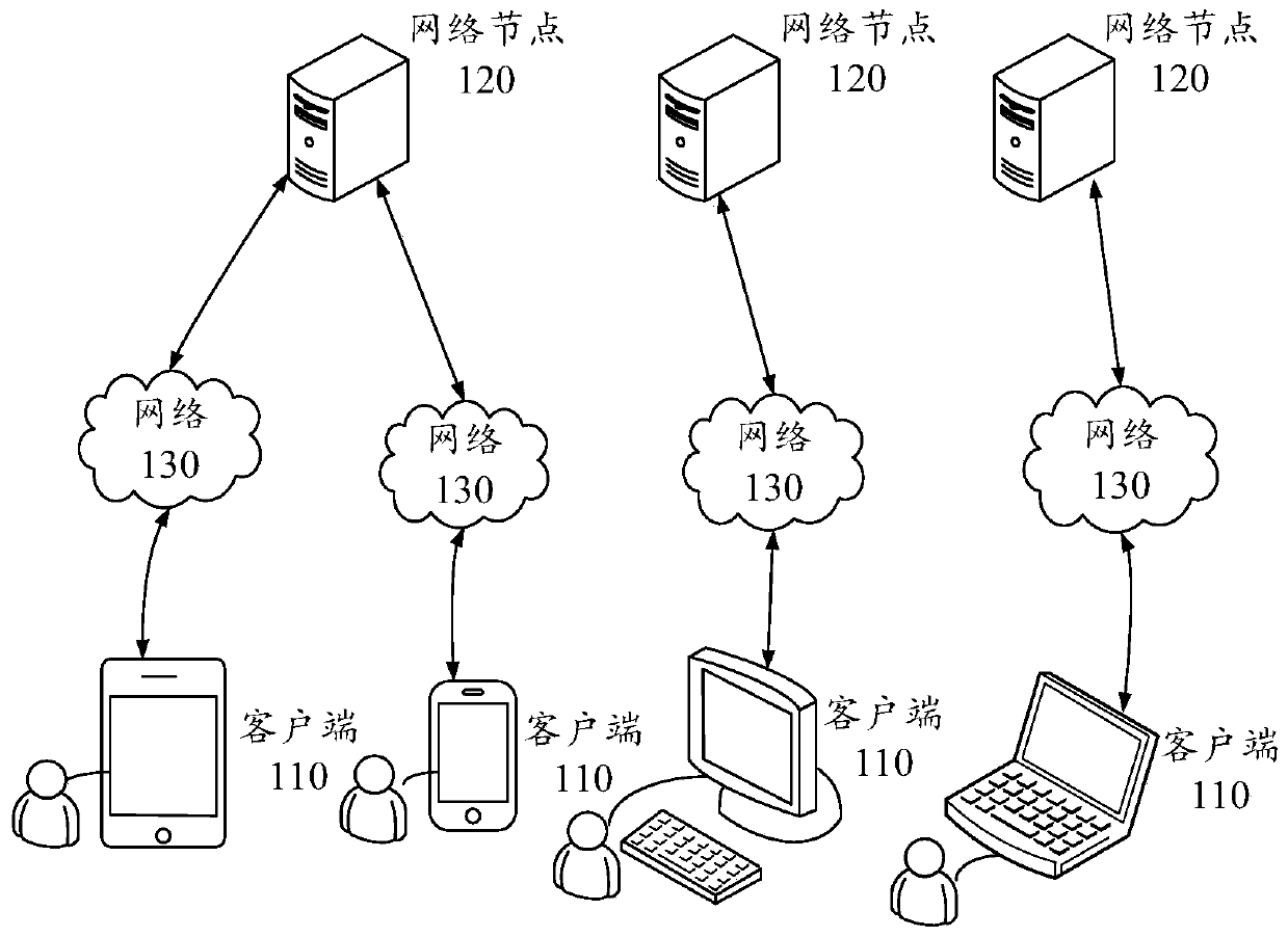 Service processing method, device and equipment and storage medium