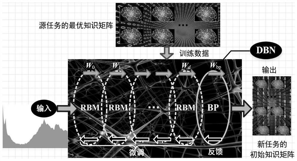 Real-time supply and demand interaction method of power system based on deep transfer learning and stackelberg game