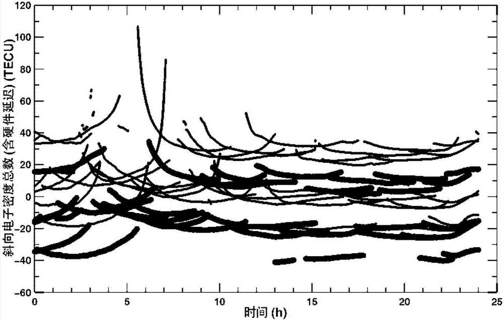 Method and device for detecting ionosphere total electron density