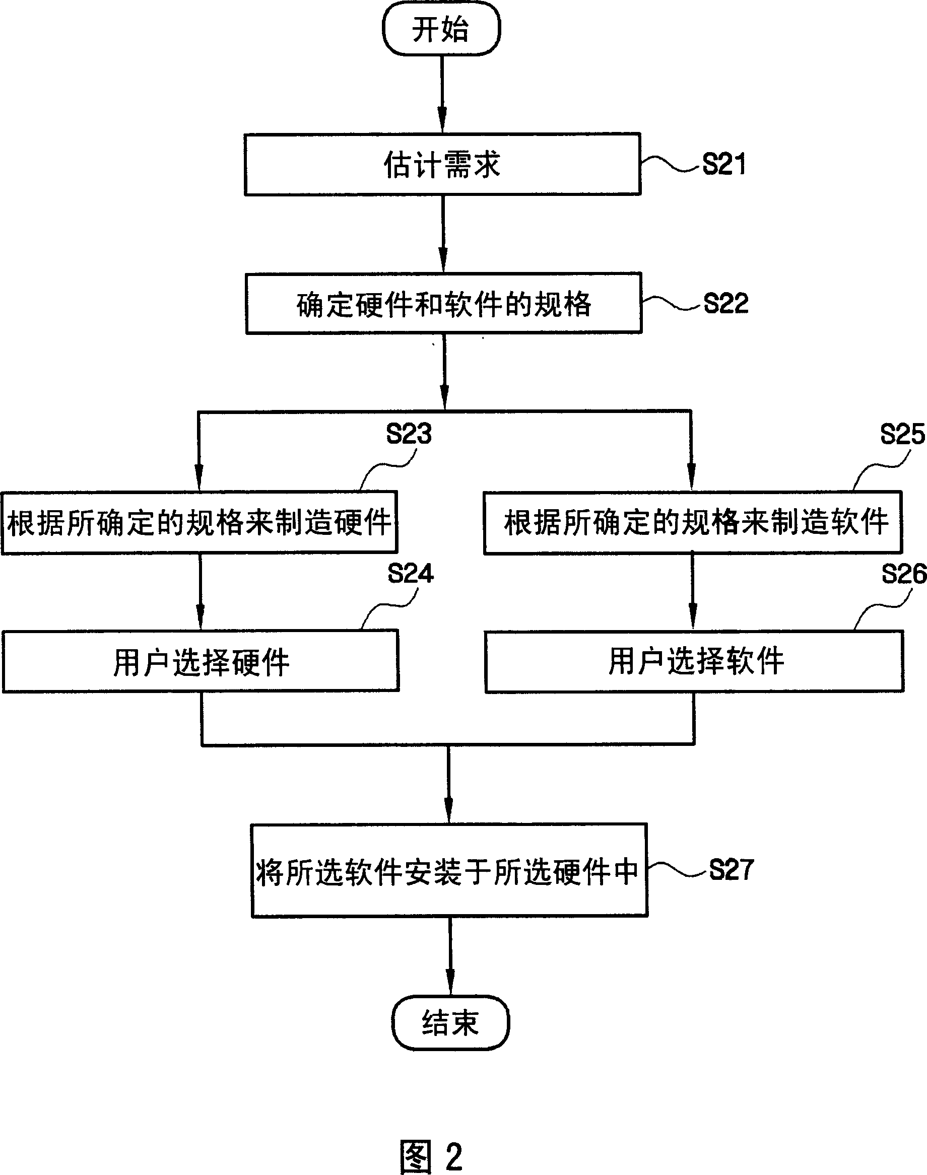 Apparatus and method for mounting software