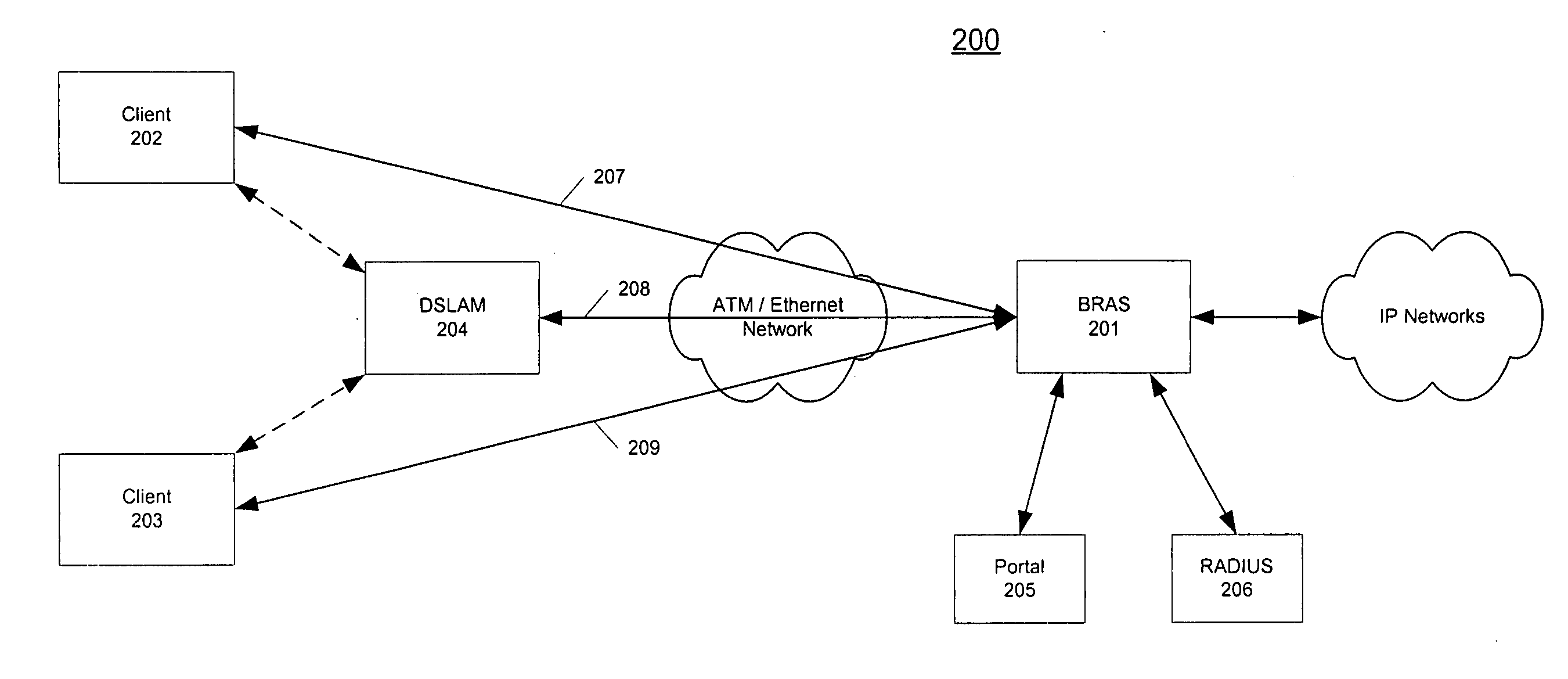 Protocol for messaging between a centralized broadband remote aggregation server and other devices