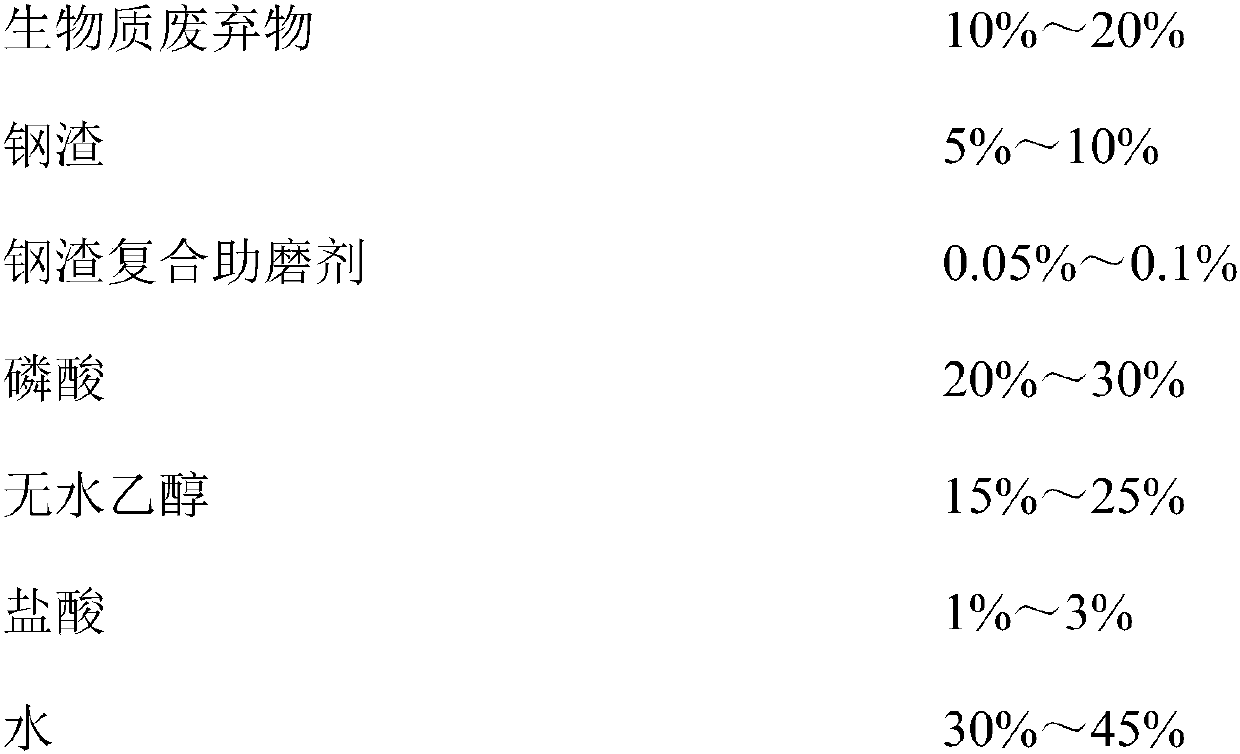 Steel-slag-based biomass activated carbon for degrading formaldehyde and preparation method of activated carbon