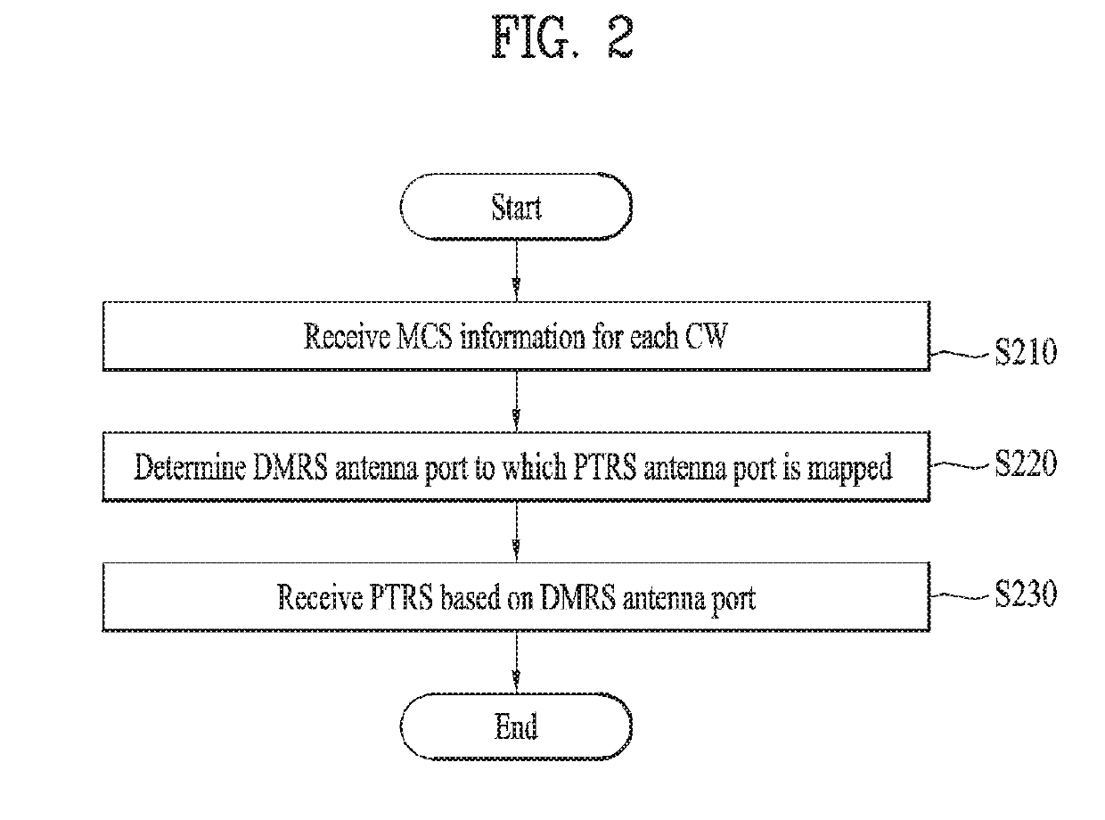 Method and device for receiving PTRS for cancelling phase noise in wireless communication system