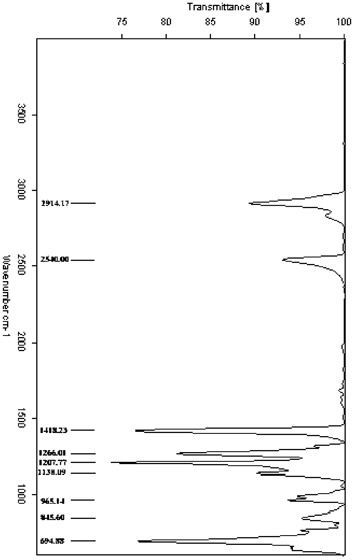 High-efficiency environment-friendly acidic soap washing agent, and preparation method thereof