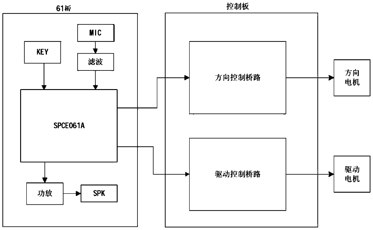 Movement training device