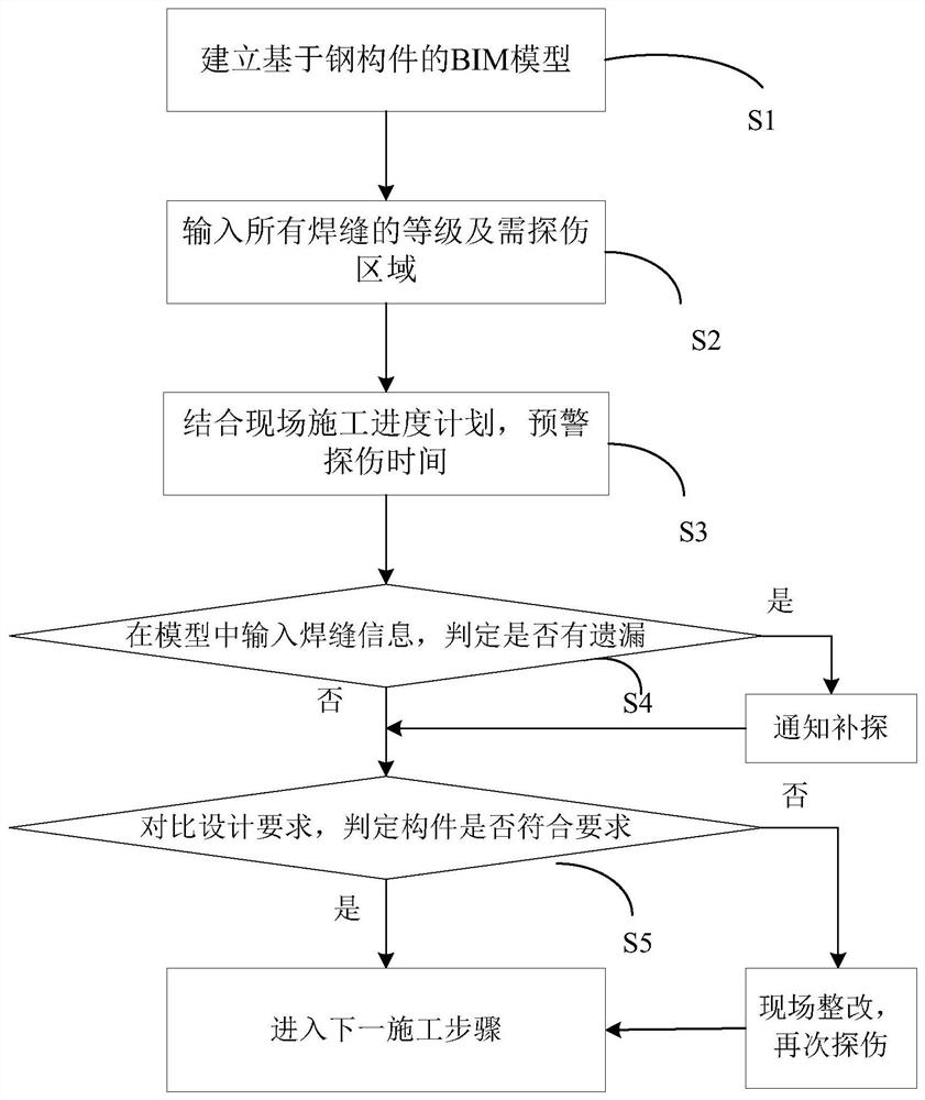 BIM-based steel structure weld joint nondestructive testing method and system