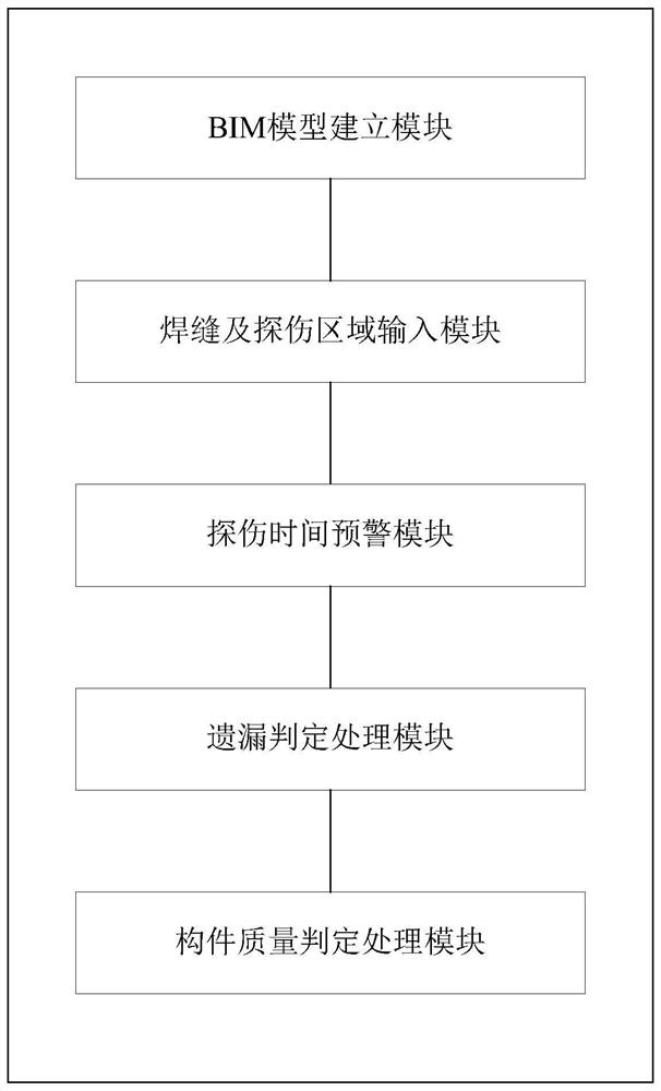 BIM-based steel structure weld joint nondestructive testing method and system