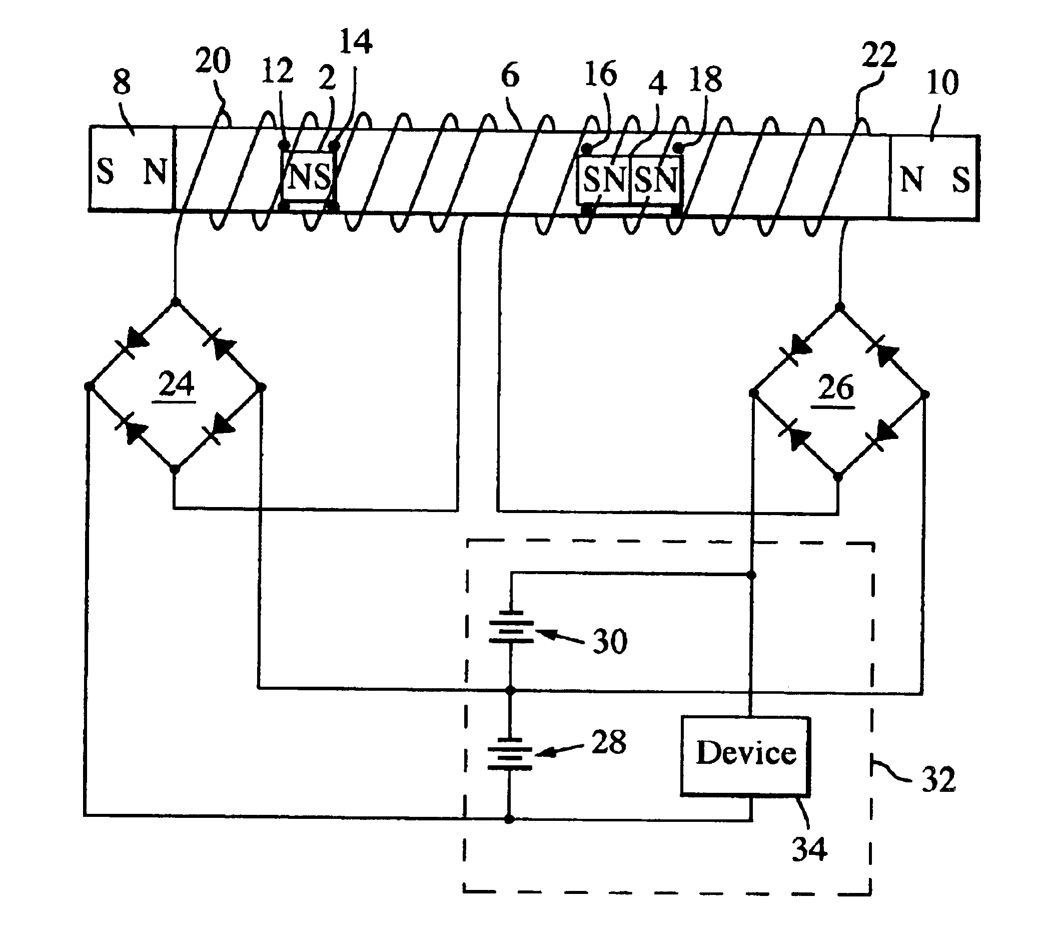 Multiple magnet system with different magnet properties