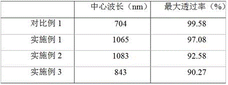 Method for preparing hydrophobic SiO2 anti-reflecting film from dodecyl triethoxysilane