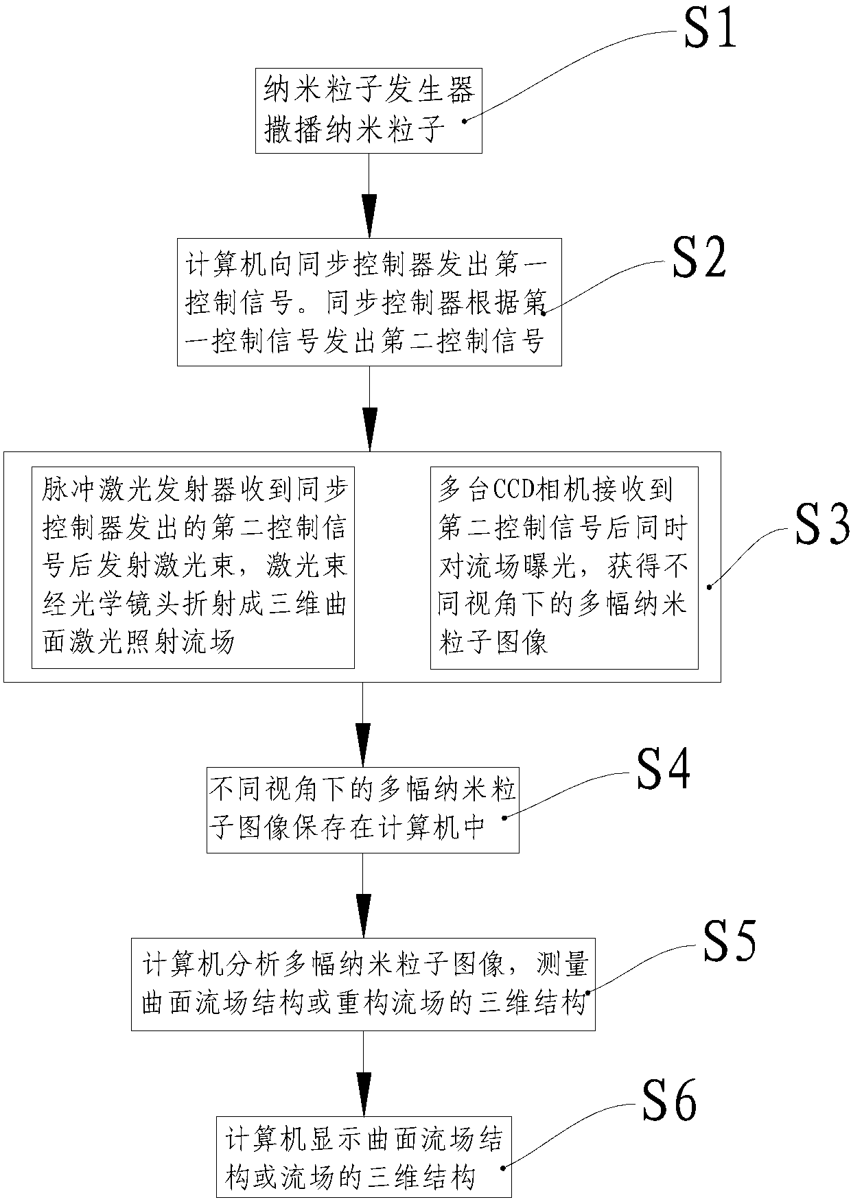 Display system and display method for NPLS (nano-tracer planar laser scattering) three-dimensional structure of supersonic flow field