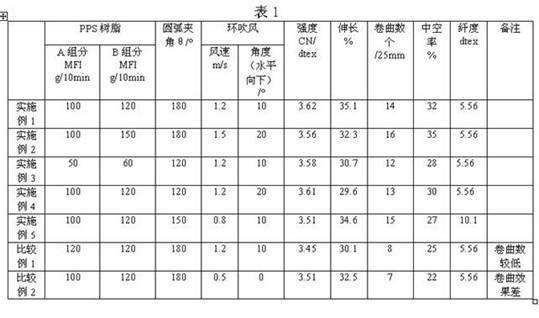 Method for preparing hollow three-dimensional crimped polyphenylene sulfide staple fibers