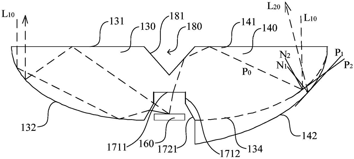 Automobile lamp and lenses