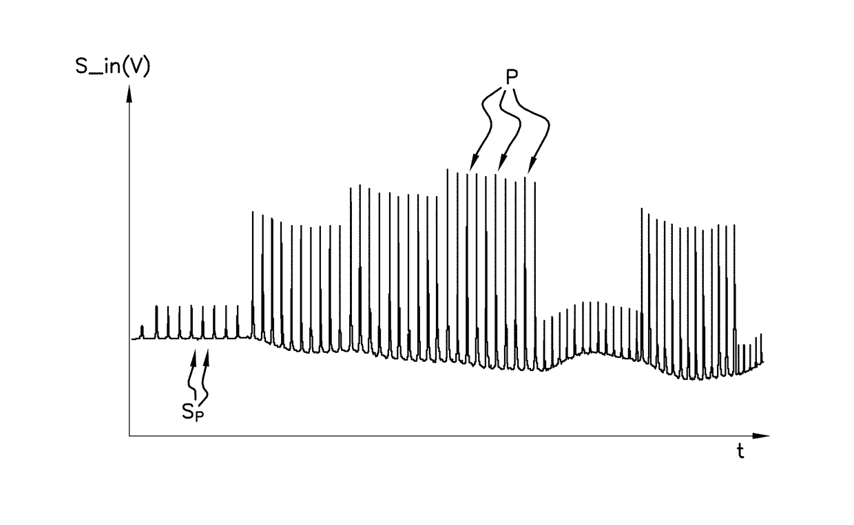 Method and device for processing a signal supplied by a sensor for measuring the pressure existing in a cylindermethod and device for processing a signal supplied by a sensor for measuring the pressure existing in a cylinder