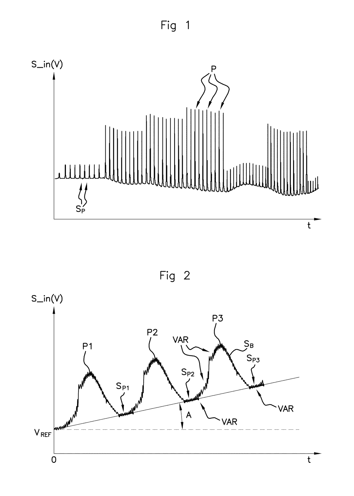 Method and device for processing a signal supplied by a sensor for measuring the pressure existing in a cylindermethod and device for processing a signal supplied by a sensor for measuring the pressure existing in a cylinder